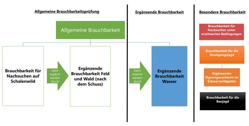 QBPO Übersicht